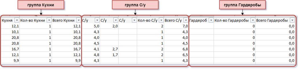 Пример формирования группы в выгрузке в файле excel (Квартиры)