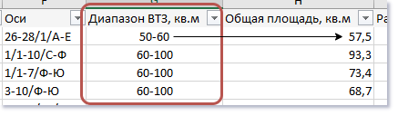 Пример формирования группы в выгрузке в файле excel (ВПП)